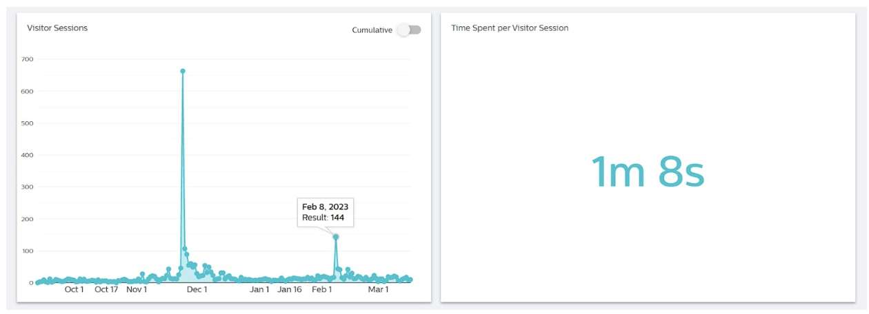 Social_Pro_-_Experience_Metrics_-_Detailing_Metrics_-_Visitors_2.png