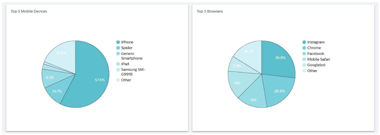 Social_Pro_-_Experience_Metrics_-_Detailing_Metrics_-_Visitors_4.png