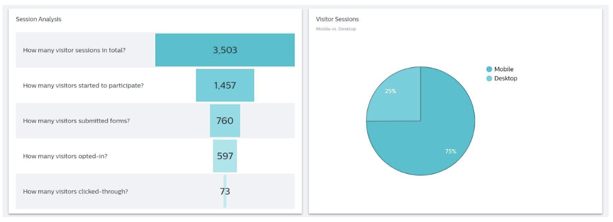Social_Pro_-_Experience_Metrics_-_Detailing_Metrics_-_Visitors_3.png