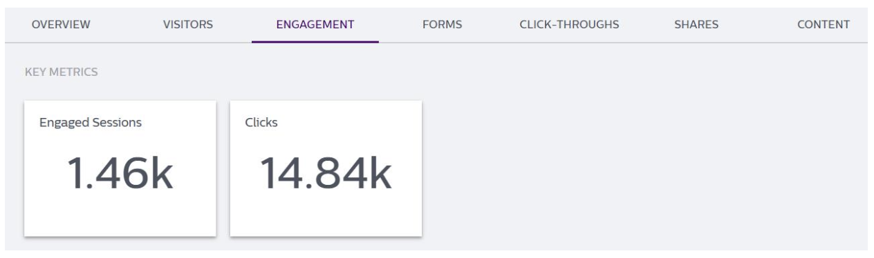 Social_Pro_-_Experience_Metrics_-_Detailing_Metrics_-_Engagement_1.png