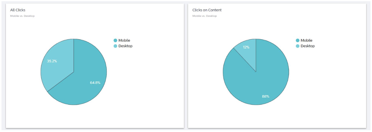 Social_Pro_-_Experience_Metrics_-_Detailing_Metrics_-_Engagement_3.png
