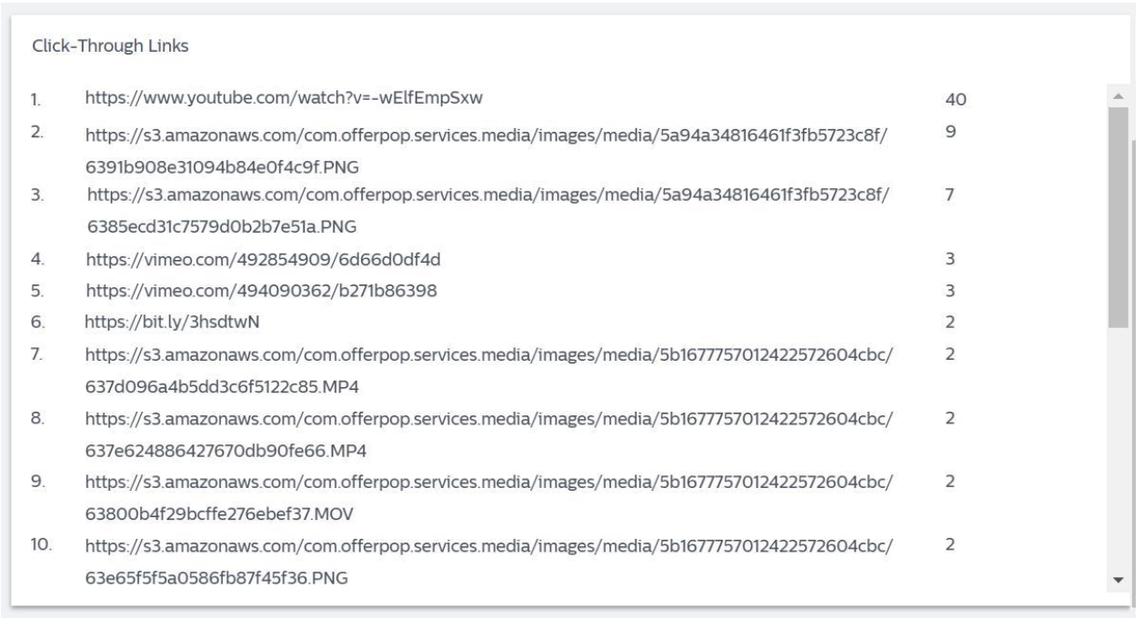 Social_Pro_-_Experience_Metrics_-_Detailing_Metrics_-_Click-Throughs_3.png