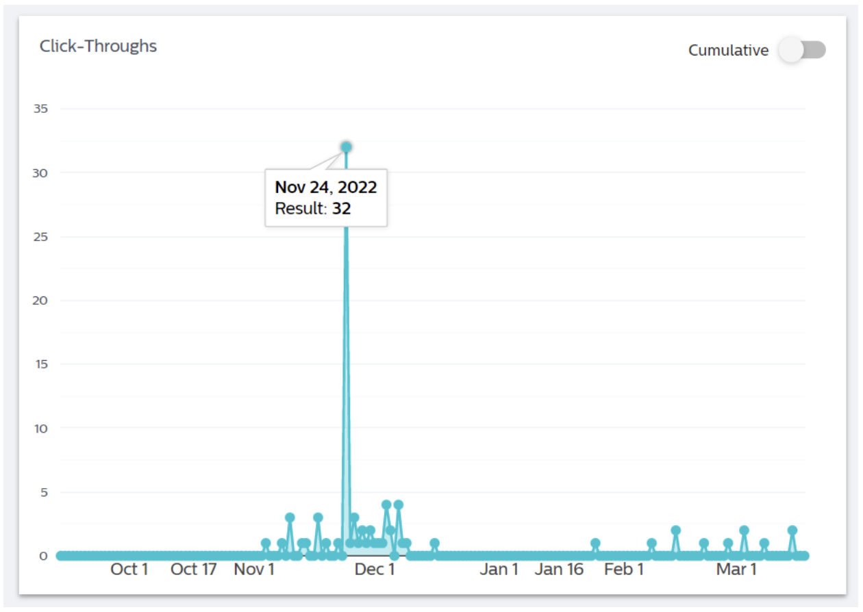 Social_Pro_-_Experience_Metrics_-_Detailing_Metrics_-_Click-Throughs_2.png