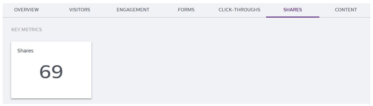 Social_Pro_-_Experience_Metrics_-_Detailing_Metrics_-_Shares_1.png