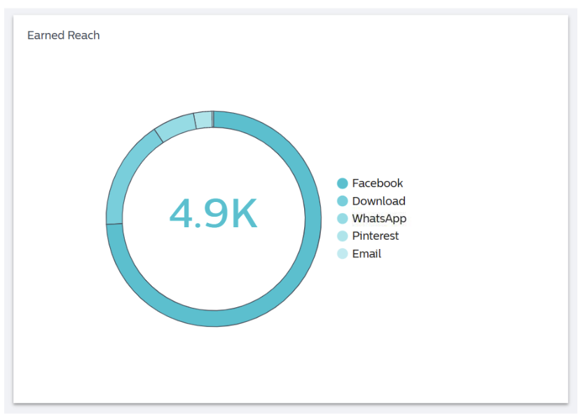 Social_Pro_-_Experience_Metrics_-_Detailing_Metrics_-_Shares_3.png