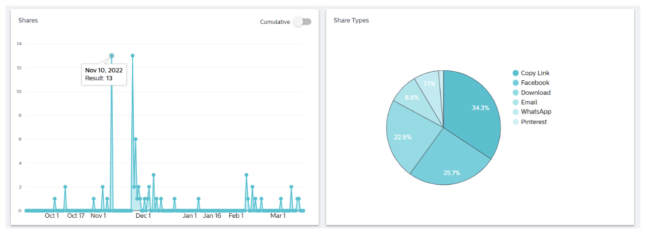 Social_Pro_-_Experience_Metrics_-_Detailing_Metrics_-_Shares_2.png