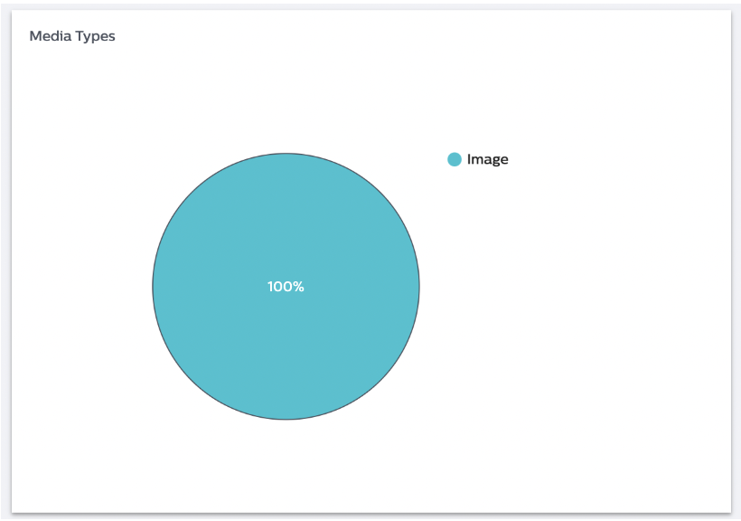 Social_Pro_-_Experience_Metrics_-_Detailing_Metrics_-_Content_3.png