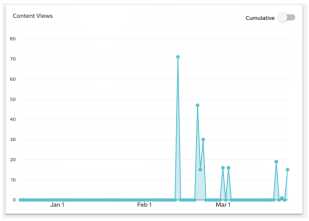 Social_Pro_-_Experience_Metrics_-_Detailing_Metrics_-_Content_4.png