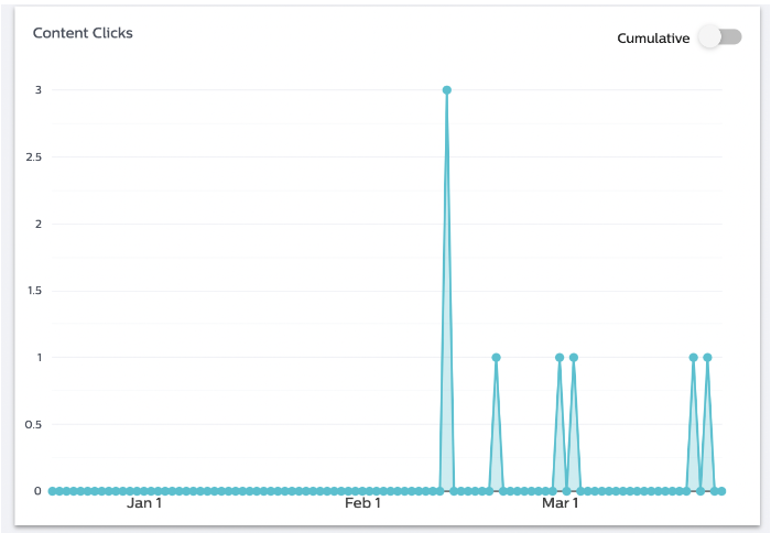 Social_Pro_-_Experience_Metrics_-_Detailing_Metrics_-_Content_5.png