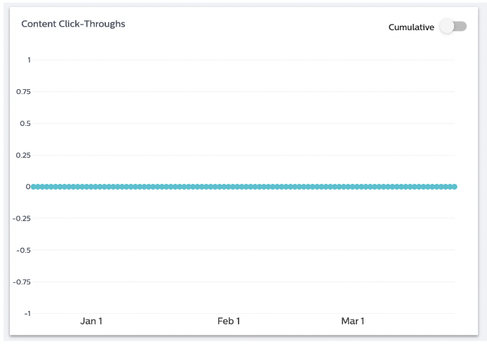 Social_Pro_-_Experience_Metrics_-_Detailing_Metrics_-_Content_6.png