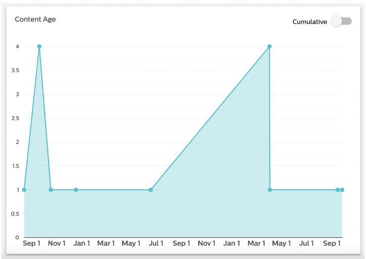 Social_Pro_-_Experience_Metrics_-_Detailing_Metrics_-_Content_7.png