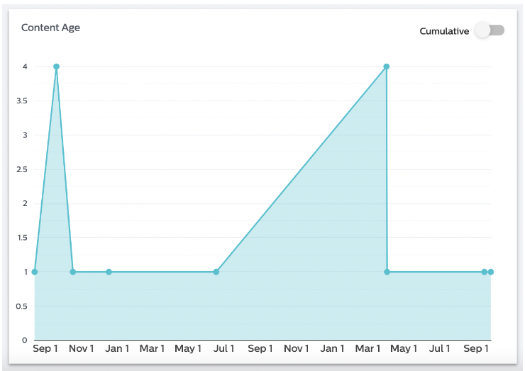 Social Pro Experience Metrics Powerreviews Help Center