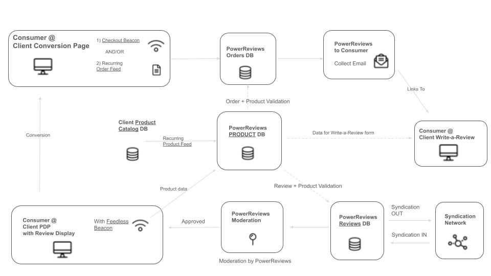 product data graphic .jpg