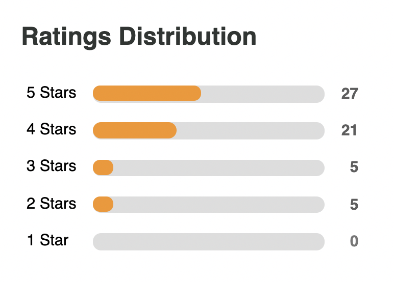 Ratings_Distribution.png