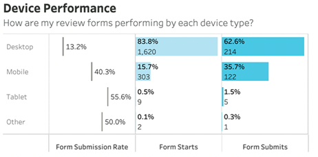 Analytics_-_R_R_-_Review_Form_-_Device_Performance.png