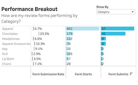 Analytics_-_R_R_-_Review_Form_-_Performance_Breakout.png