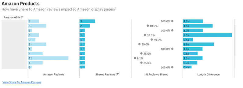 Analytics_-_R_R_-_Share_To_-_Amazon_Products.png