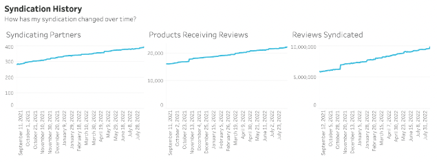 Analytics_-_Syndication_-_Inbound_-_Syndication_History.png
