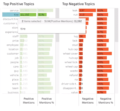 Sentiment – PowerReviews Help Center