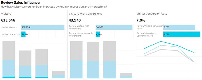 Analytics_-_Site_Analytics_-_Review_Sales_Influence.png