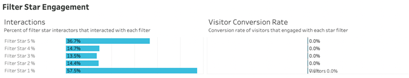 Analytics_-_Site_Analytics_-_Review_Filter_Star_Engagement.png