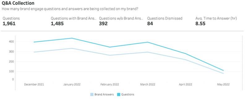 Analytics_-_Site_Analytics_-_Brand_Engage_-_Q_A_Collection.png
