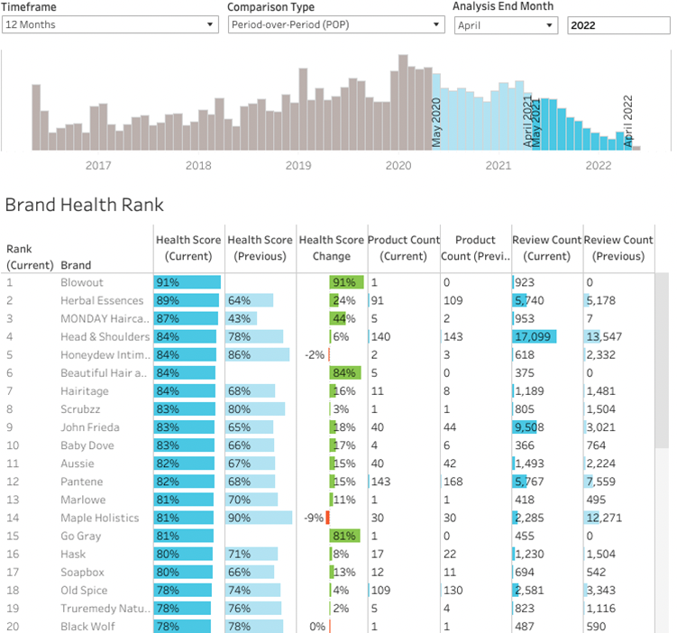Analytics_-_Brand_Health_Benchmarking_-_Brand_Health_Rank.png