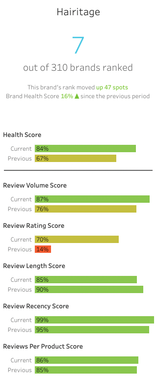 Analytics_-_Brand_Health_Benchmarking_-_Health_Score.png