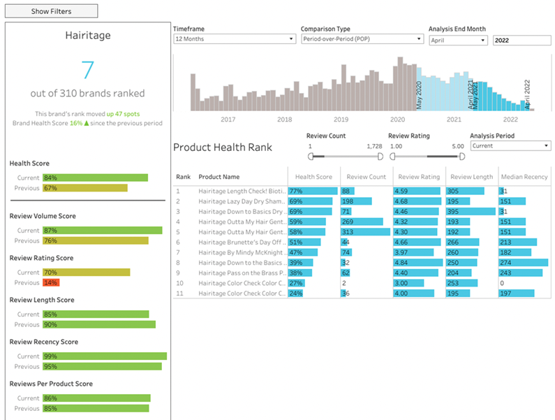 Analytics_-_Brand_Health_Benchmarking_-_Product_Health_Rank.png